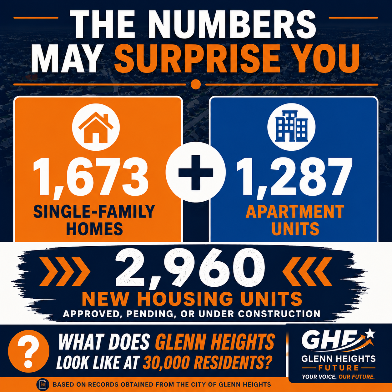 Glenn Heights Could Top 30,000 Residents. Is Commercial Growth Keeping Up?