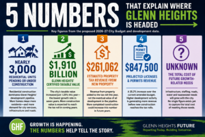 The unknown number surround Glenn Heights' growth