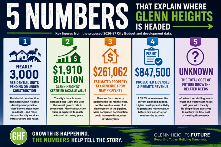 The unknown number surround Glenn Heights' growth